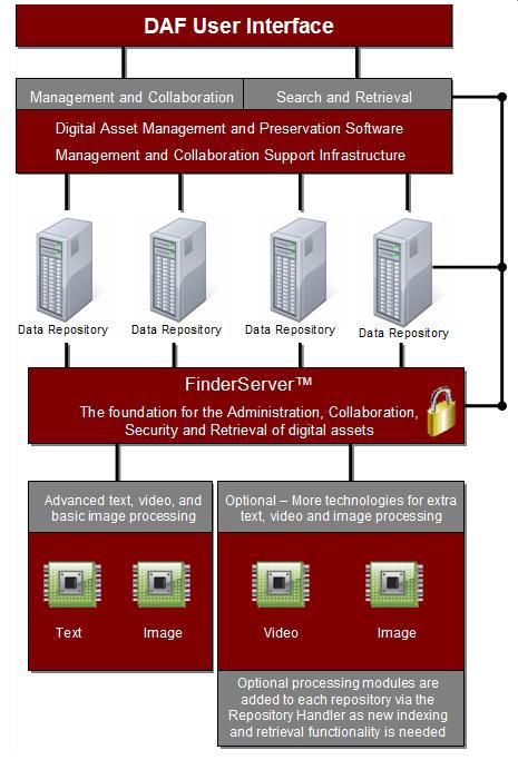 FinderManager Diagram