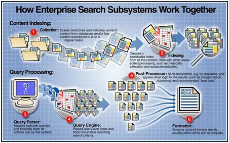 Enterprise Search